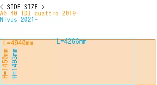 #A6 40 TDI quattro 2019- + Nivus 2021-